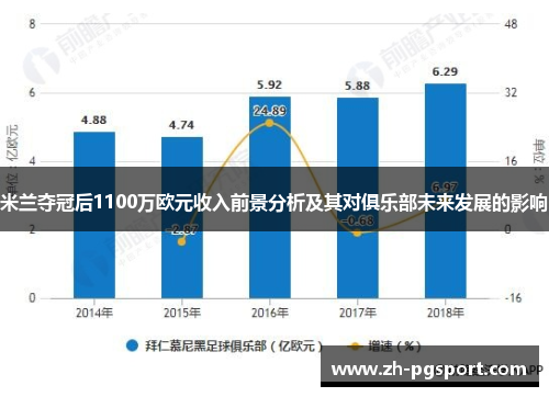 米兰夺冠后1100万欧元收入前景分析及其对俱乐部未来发展的影响