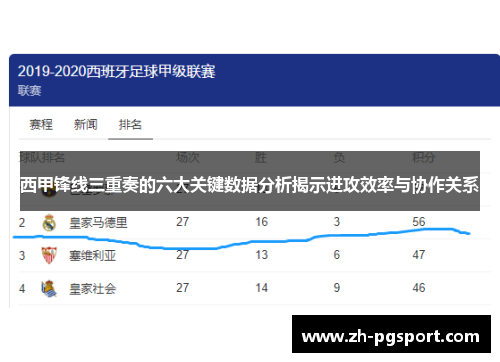 西甲锋线三重奏的六大关键数据分析揭示进攻效率与协作关系