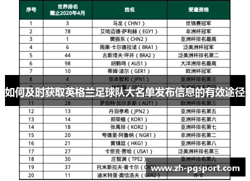 如何及时获取英格兰足球队大名单发布信息的有效途径