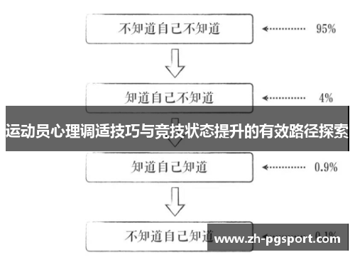 运动员心理调适技巧与竞技状态提升的有效路径探索 运动员心理调适技巧与竞技状态提升的有效路径探索