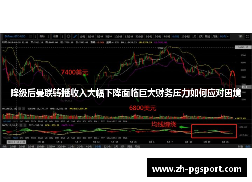 降级后曼联转播收入大幅下降面临巨大财务压力如何应对困境