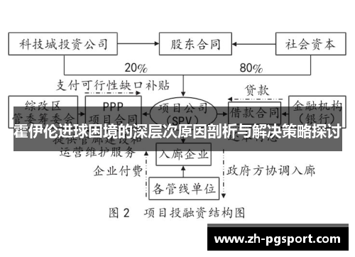 霍伊伦进球困境的深层次原因剖析与解决策略探讨