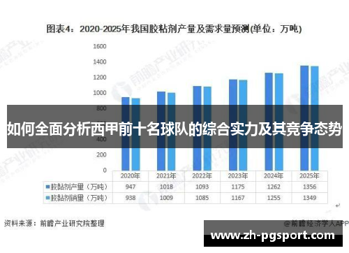 如何全面分析西甲前十名球队的综合实力及其竞争态势