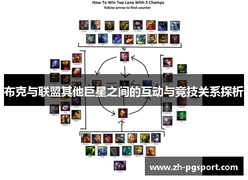 布克与联盟其他巨星之间的互动与竞技关系探析 布克与联盟其他巨星之间的互动与竞技关系探析