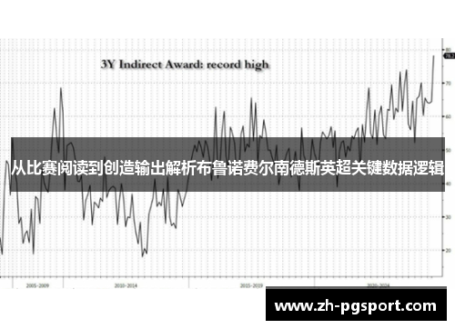 从比赛阅读到创造输出解析布鲁诺费尔南德斯英超关键数据逻辑