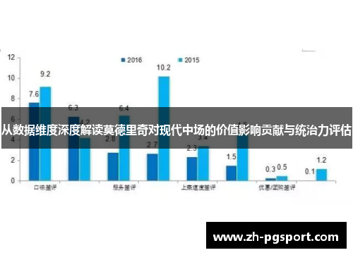 从数据维度深度解读莫德里奇对现代中场的价值影响贡献与统治力评估 从数据维度深度解读莫德里奇对现代中场的价值影响贡献与统治力评估