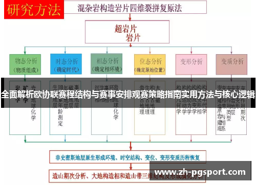 全面解析欧协联赛程结构与赛事安排观赛策略指南实用方法与核心逻辑