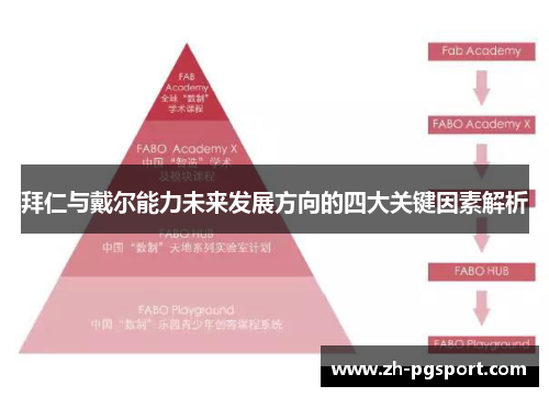 拜仁与戴尔能力未来发展方向的四大关键因素解析