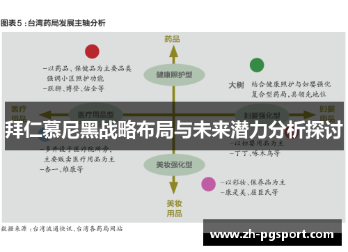 拜仁慕尼黑战略布局与未来潜力分析探讨
