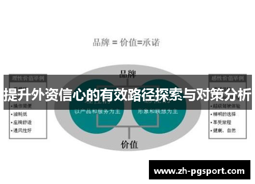 提升外资信心的有效路径探索与对策分析