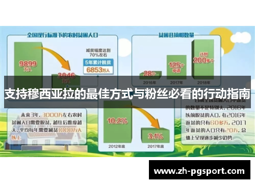 支持穆西亚拉的最佳方式与粉丝必看的行动指南 支持穆西亚拉的最佳方式与粉丝必看的行动指南