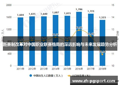 新赛制改革对中国职业联赛格局的深远影响与未来发展趋势分析