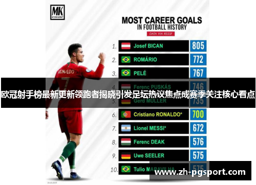 欧冠射手榜最新更新领跑者揭晓引发足坛热议焦点成赛季关注核心看点