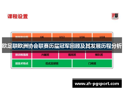 欧足联欧洲协会联赛历届冠军回顾及其发展历程分析
