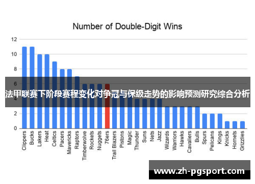 法甲联赛下阶段赛程变化对争冠与保级走势的影响预测研究综合分析
