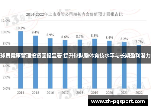 球员健康管理投资回报显著 提升球队整体竞技水平与长期盈利潜力