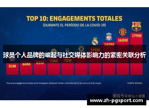 球员个人品牌的崛起与社交媒体影响力的紧密关联分析