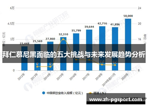 拜仁慕尼黑面临的五大挑战与未来发展趋势分析